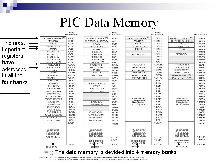 PIC Data Memory The most important registers have addresses in all the four banks