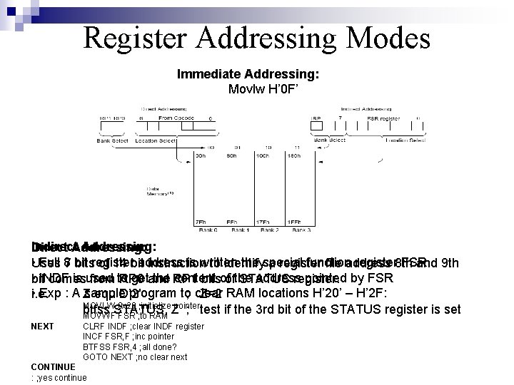 Register Addressing Modes Immediate Addressing: Movlw H’ 0 F’ Indirect. Addressing: Direct • Full