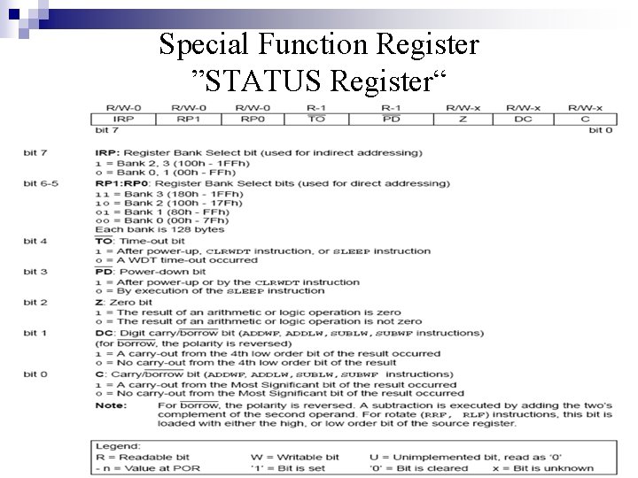 Special Function Register ”STATUS Register“ 