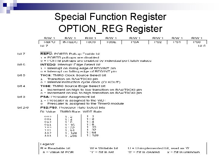 Special Function Register OPTION_REG Register 
