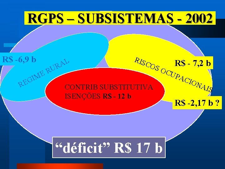 RGPS – SUBSISTEMAS - 2002 R$ -6, 9 b I G RE R E