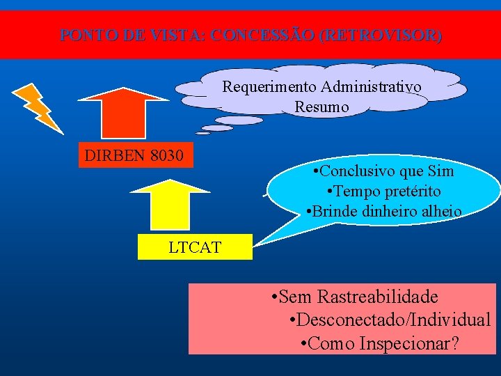 PONTO DE VISTA: CONCESSÃO (RETROVISOR) Requerimento Administrativo Resumo DIRBEN 8030 • Conclusivo que Sim