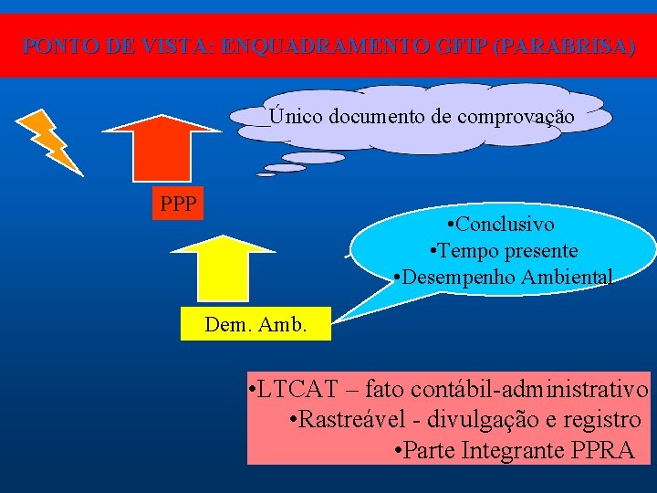 PONTO DE VISTA: ENQUADRAMENTO GFIP (PARABRISA) Único documento de comprovação PPP • Conclusivo •