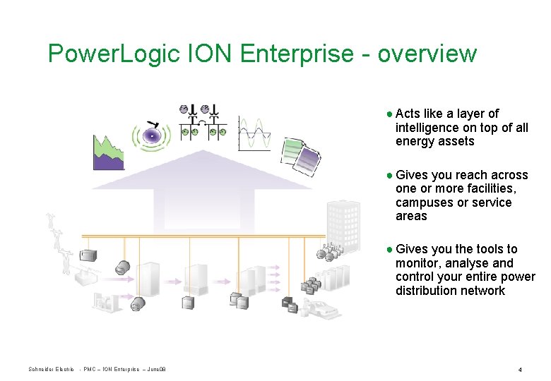 Power. Logic ION Enterprise - overview ● Acts like a layer of intelligence on