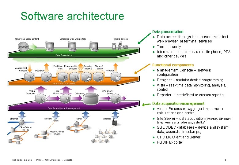 Software architecture Data presentation ● Data access through local server, thin-client web browser, or