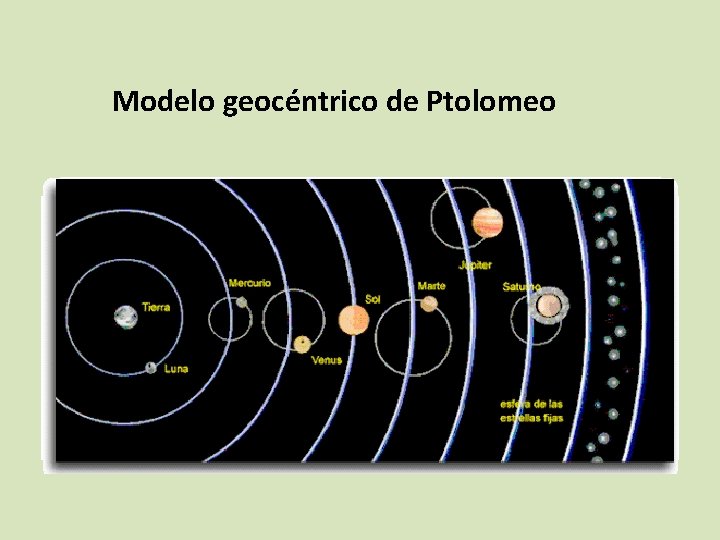 Modelo geocéntrico de Ptolomeo 