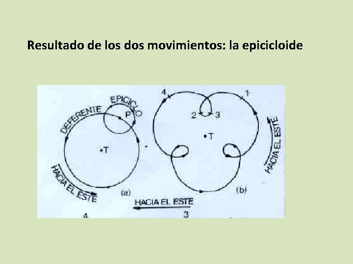 Resultado de los dos movimientos: la epicicloide 