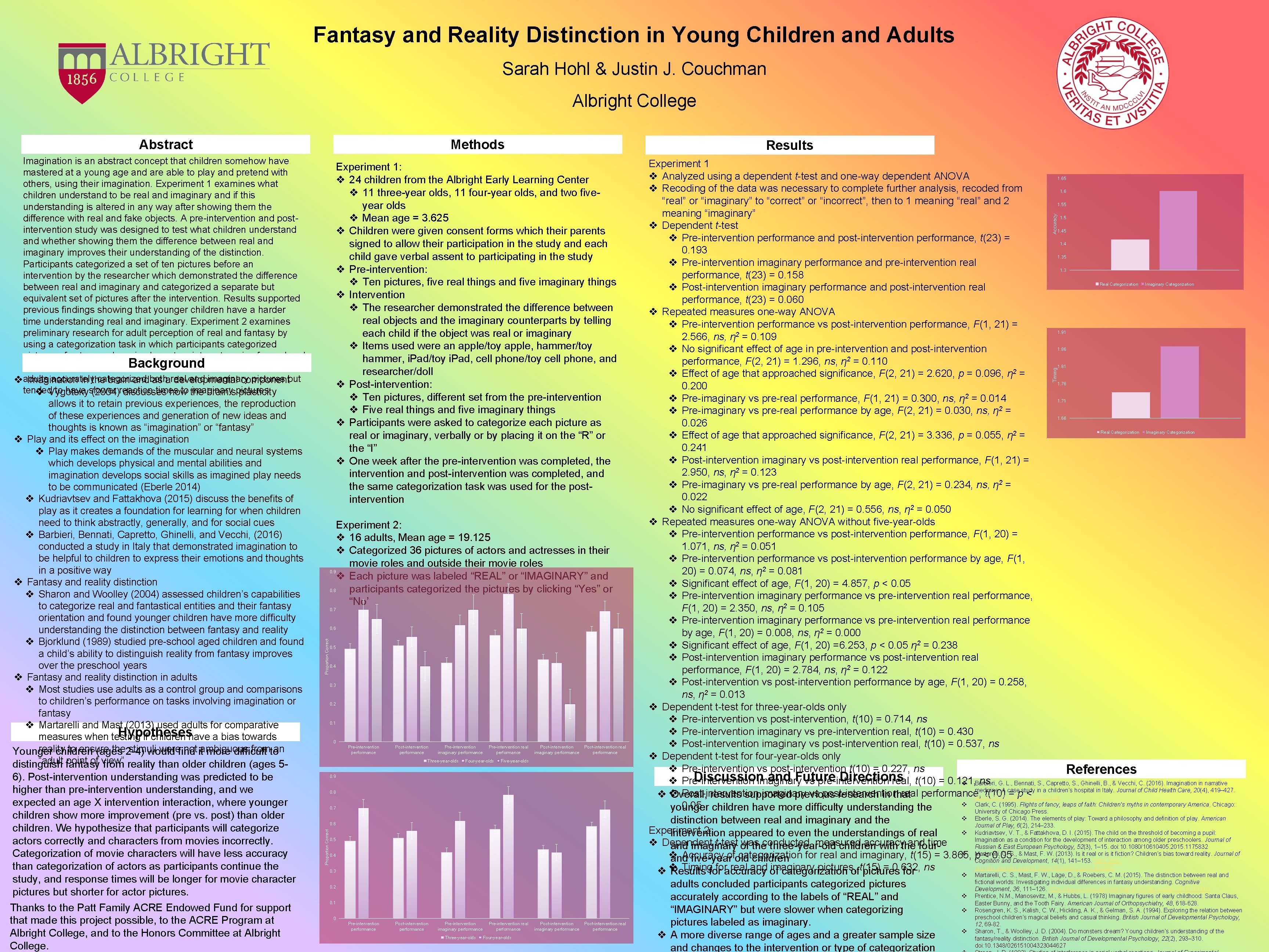 Fantasy and Reality Distinction in Young Children and Adults Sarah Hohl & Justin J.