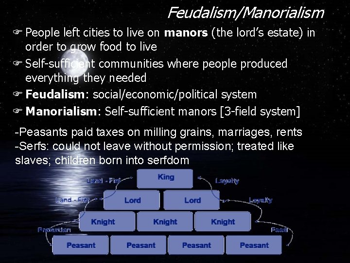 Feudalism/Manorialism F People left cities to live on manors (the lord’s estate) in order Feudalism/Manorialism F People left cities to live on manors (the lord’s estate) in order
