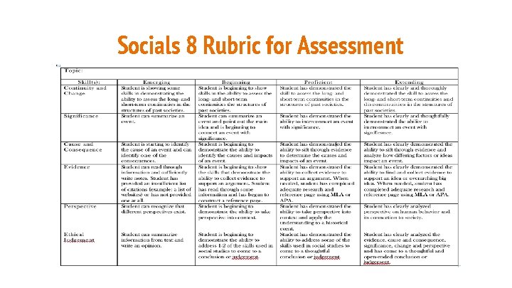 Socials 8 Rubric for Assessment 