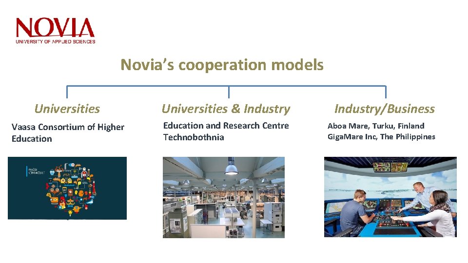 Novia’s cooperation models Universities & Industry/Business Vaasa Consortium of Higher Education and Research Centre