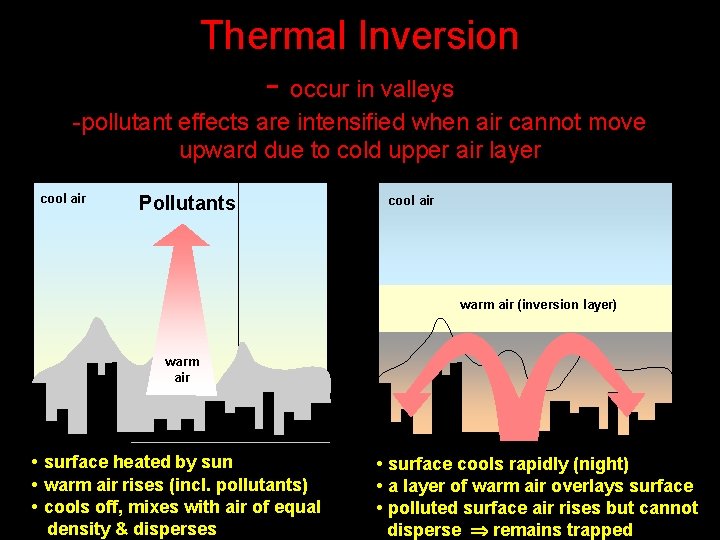 Thermal Inversion - occur in valleys -pollutant effects are intensified when air cannot move