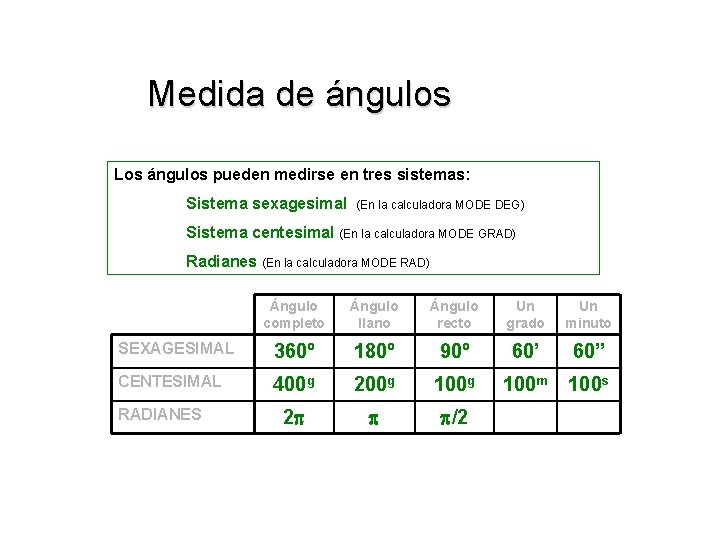 Medida de ángulos Los ángulos pueden medirse en tres sistemas: Sistema sexagesimal (En la