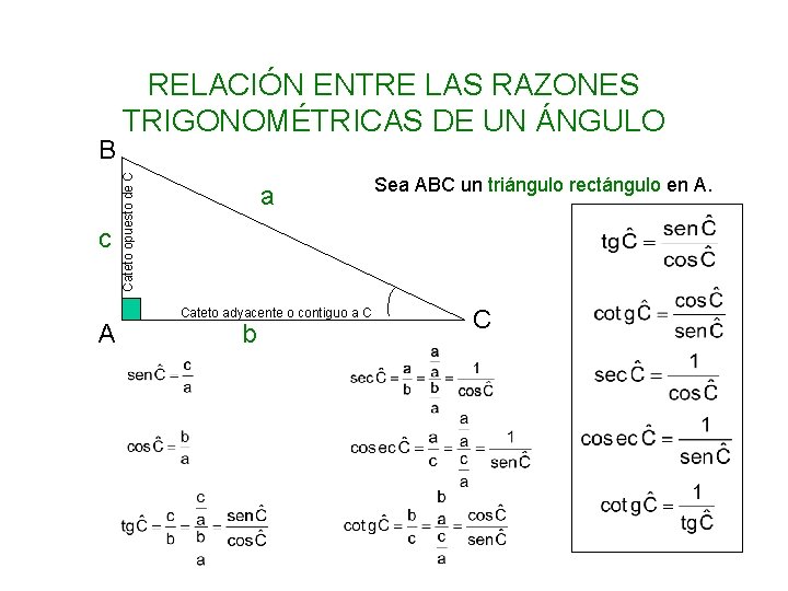 c A Cateto opuesto de C B RELACIÓN ENTRE LAS RAZONES TRIGONOMÉTRICAS DE UN