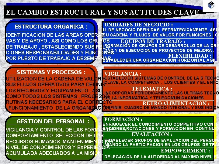 EL CAMBIO ESTRUCTURAL Y SUS ACTITUDES CLAVE ESTRUCTURA ORGANICA : UNIDADES DE NEGOCIO :