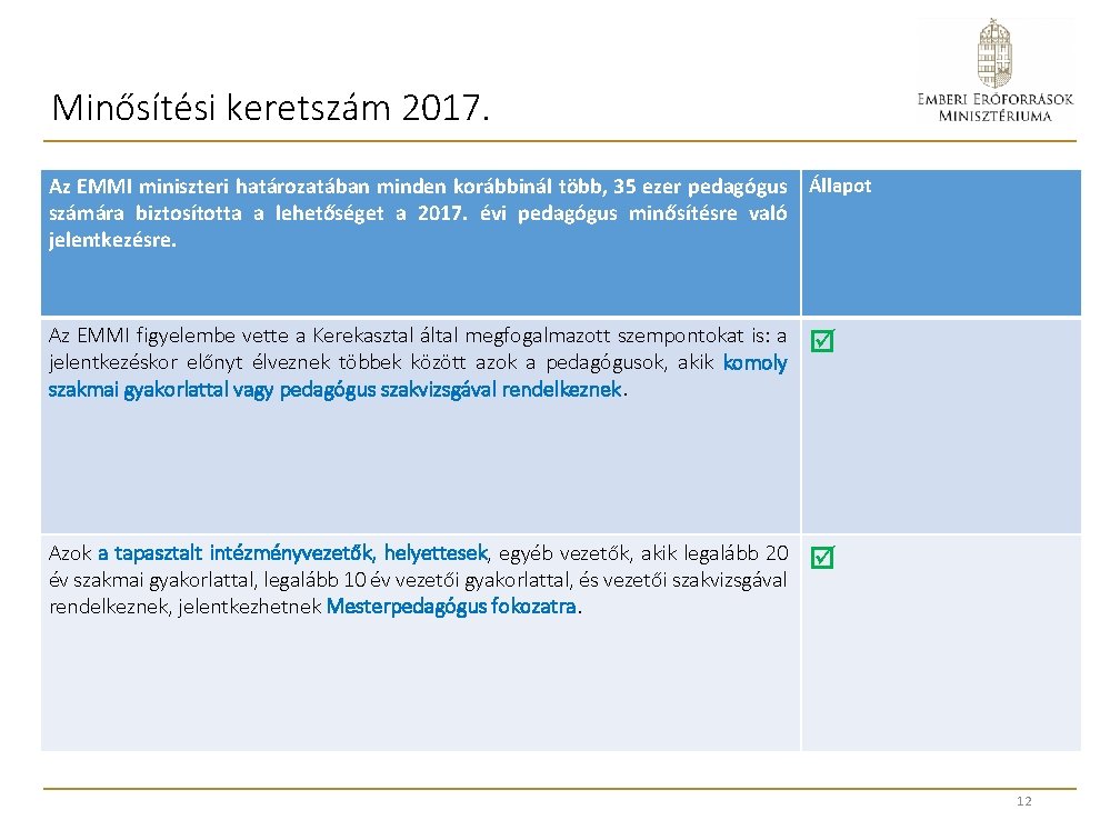 Minősítési keretszám 2017. Az EMMI miniszteri határozatában minden korábbinál több, 35 ezer pedagógus Állapot