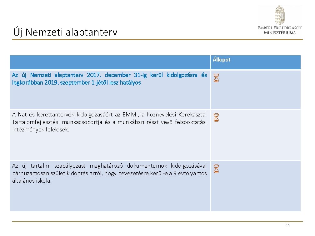 Új Nemzeti alaptanterv Állapot Az új Nemzeti alaptanterv 2017. december 31 -ig kerül kidolgozásra