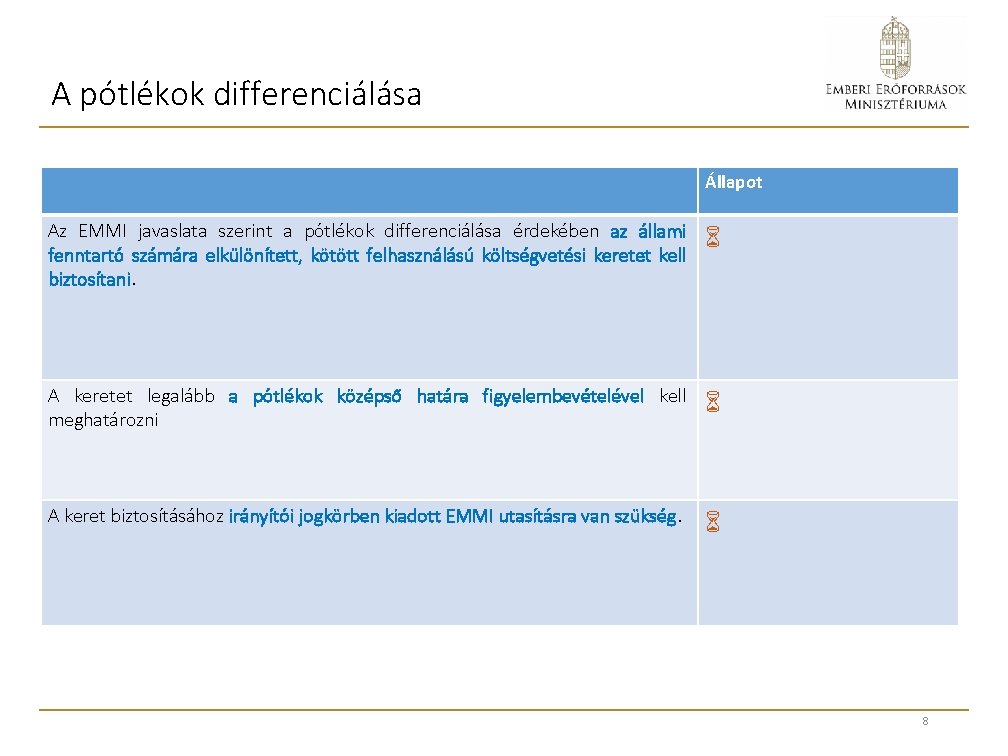 A pótlékok differenciálása Állapot Az EMMI javaslata szerint a pótlékok differenciálása érdekében az állami