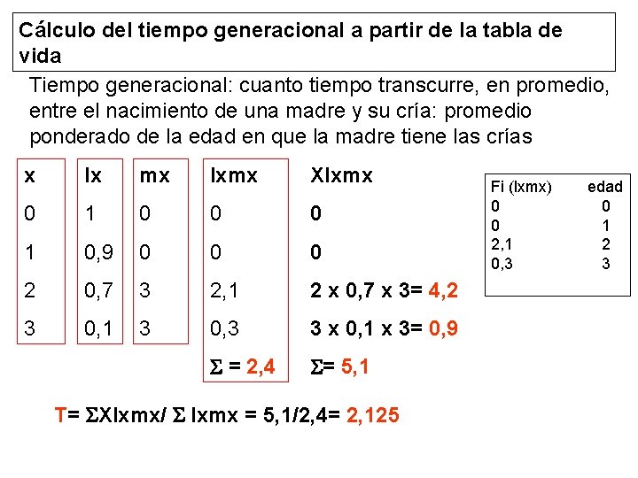 Cálculo del tiempo generacional a partir de la tabla de vida Tiempo generacional: cuanto Cálculo del tiempo generacional a partir de la tabla de vida Tiempo generacional: cuanto