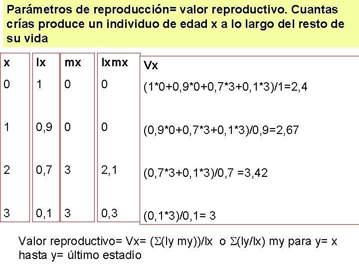 Parámetros de reproducción= valor reproductivo. Cuantas crías produce un individuo de edad x a Parámetros de reproducción= valor reproductivo. Cuantas crías produce un individuo de edad x a