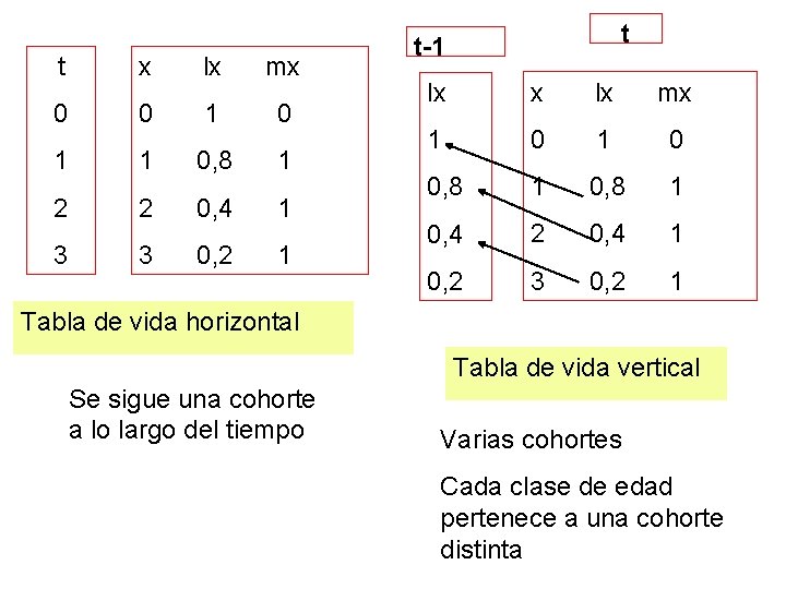 t x lx mx 0 0 1 1 0, 8 1 2 2 0, t x lx mx 0 0 1 1 0, 8 1 2 2 0,