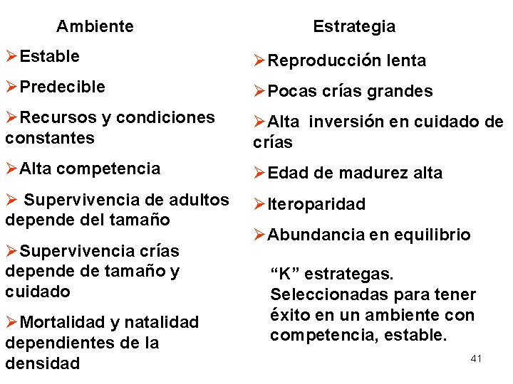 Ambiente Estrategia ØEstable ØReproducción lenta ØPredecible ØPocas crías grandes ØRecursos y condiciones constantes ØAlta Ambiente Estrategia ØEstable ØReproducción lenta ØPredecible ØPocas crías grandes ØRecursos y condiciones constantes ØAlta