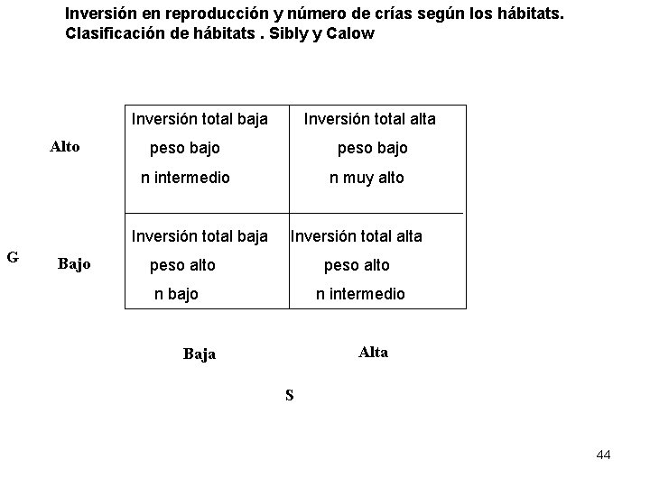 Inversión en reproducción y número de crías según los hábitats. Clasificación de hábitats. Sibly Inversión en reproducción y número de crías según los hábitats. Clasificación de hábitats. Sibly