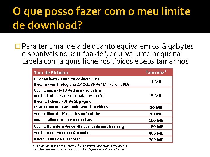 O que posso fazer com o meu limite de download? � Para ter uma O que posso fazer com o meu limite de download? � Para ter uma