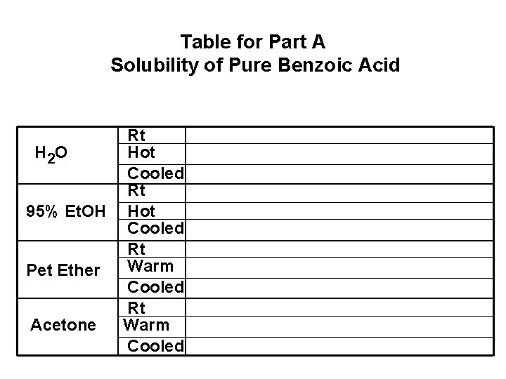 Table for Part A Solubility of Pure Benzoic Acid Rt H 2 O Hot