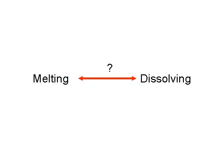Melting ? Dissolving 