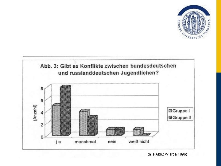 (alle Abb. : Wiarda 1996) 