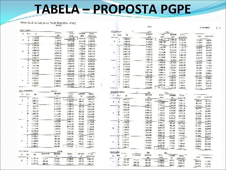 TABELA – PROPOSTA PGPE 