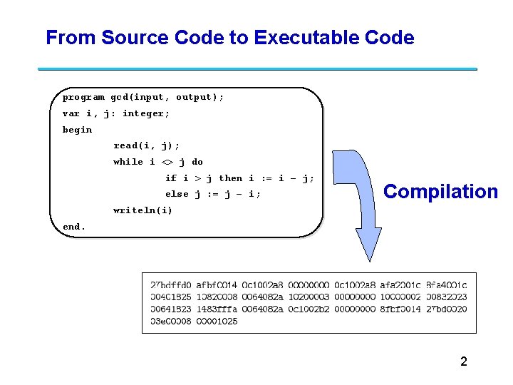 From Source Code to Executable Code program gcd(input, output); var i, j: integer; begin