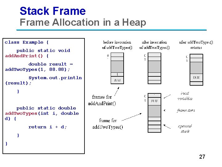 Stack Frame Allocation in a Heap class Example { public static void add. And.