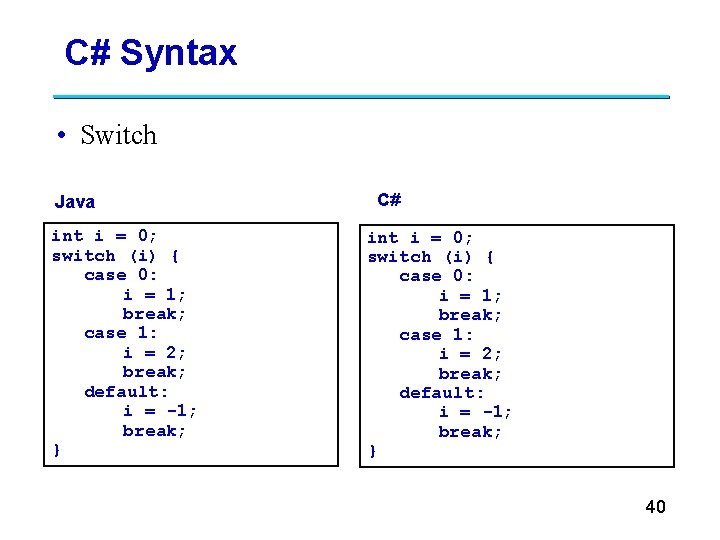 C# Syntax • Switch Java int i = 0; switch (i) { case 0: