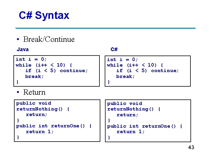 C# Syntax • Break/Continue Java int i = 0; while (i++ < 10) {