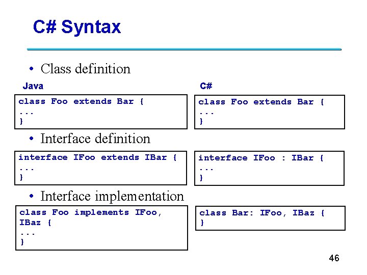 C# Syntax • Class definition Java class Foo extends Bar {. . . }