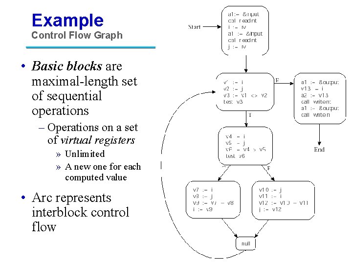 Example Control Flow Graph • Basic blocks are maximal-length set of sequential operations –