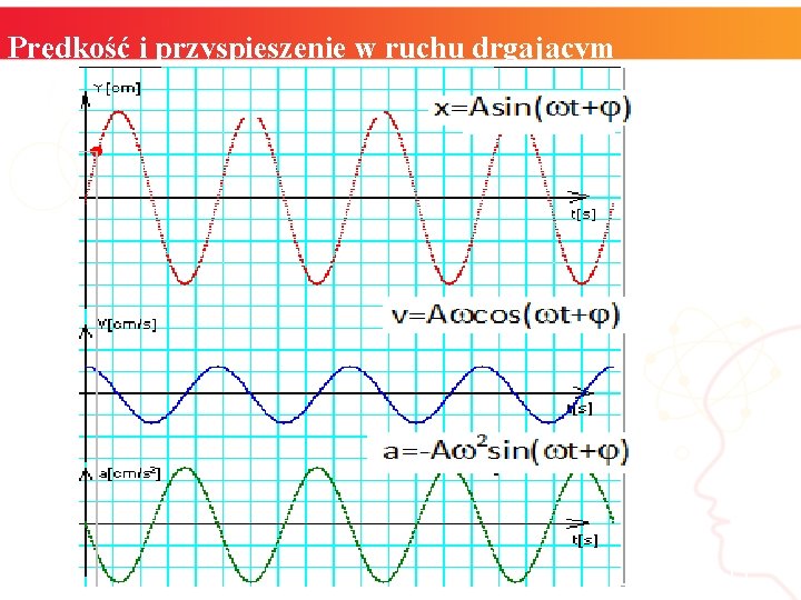 Prędkość i przyspieszenie w ruchu drgającym informatyka + 11 