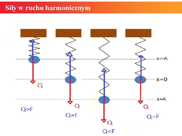 Siły w ruchu harmonicznym informatyka + 14 