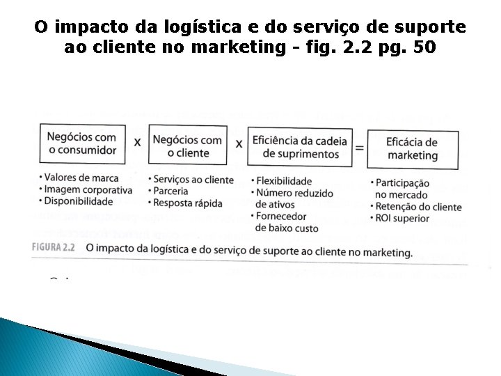 O impacto da logística e do serviço de suporte ao cliente no marketing -