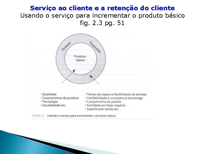 Serviço ao cliente e a retenção do cliente Usando o serviço para incrementar o