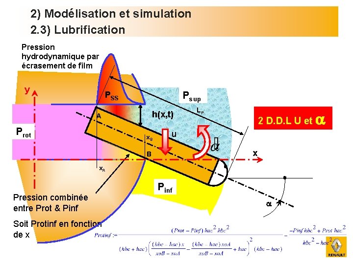 2) Modélisation et simulation 2. 3) Lubrification Pression hydrodynamique par écrasement de film y