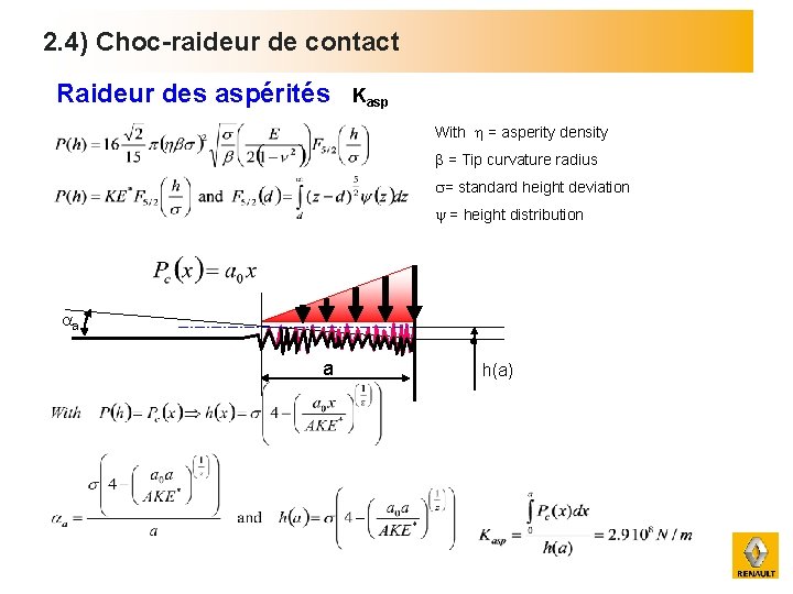 2. 4) Choc-raideur de contact Raideur des aspérités Kasp With = asperity density b