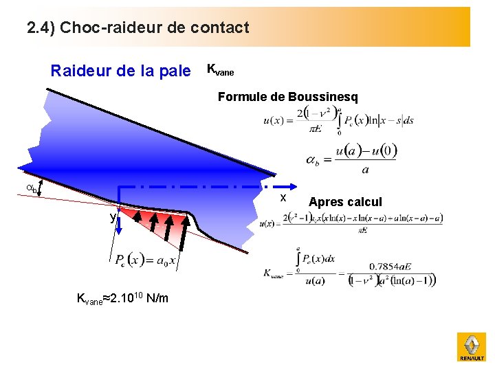 2. 4) Choc-raideur de contact Raideur de la pale Kvane Formule de Boussinesq b