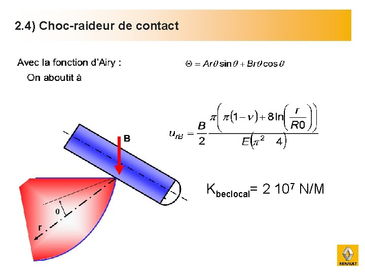 2. 4) Choc-raideur de contact Kbeclocal= 2 107 N/M 