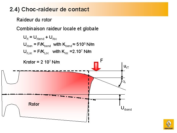 2. 4) Choc – raideur de contact 2. 4) Choc-raideur de contact Raideur du