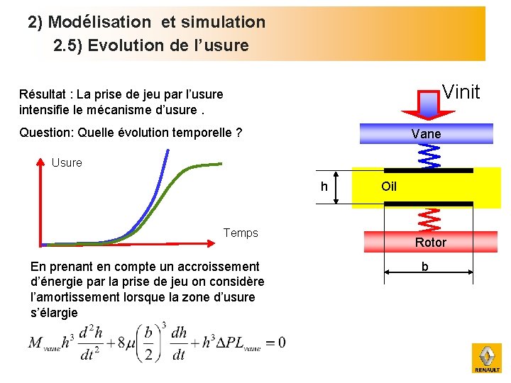 2) Modélisation et simulation 2. 5) Evolution de l’usure Vinit Résultat : La prise