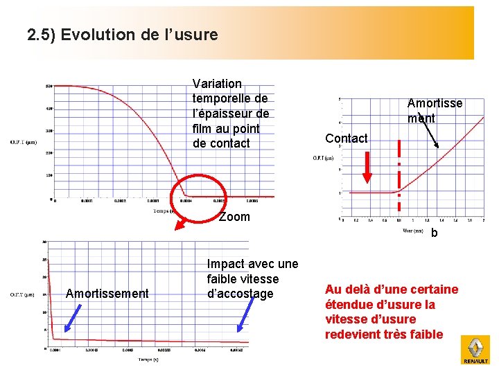 2. 5) Evolution de l’usure Variation temporelle de l’épaisseur de film au point de