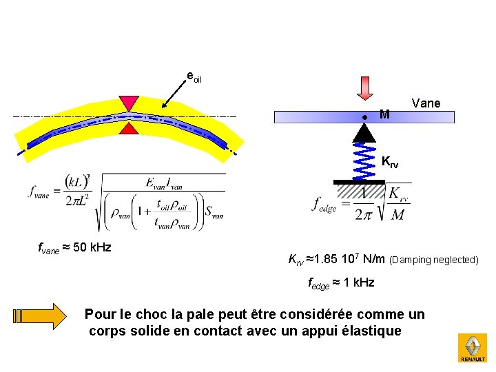 eoil M Vane Krv fvane ≈ 50 k. Hz Krv ≈1. 85 107 N/m